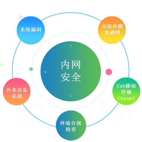 终端安全防御示意图